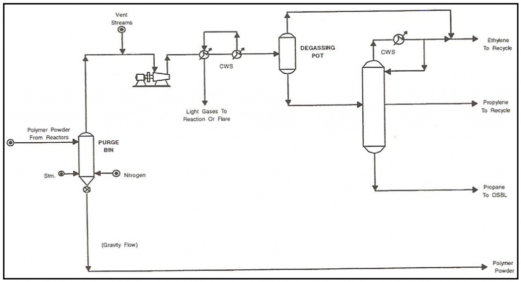 Polypropylene UNIPOL Technology POLYFILL