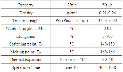 Table 1. Properties of Isotactic Homo-polypropylene